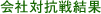 会社対抗戦結果